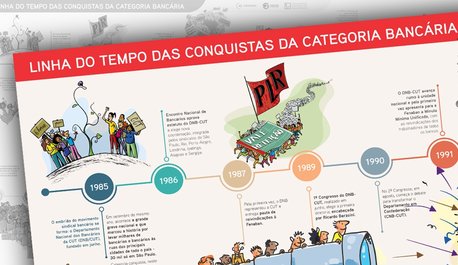 contraf-cut-lanca-linha-do-tempo-de-conquistas-da-categoria-bancaria