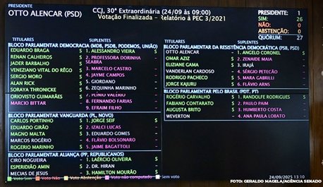 senado-rejeita-pec-da-bandidagem